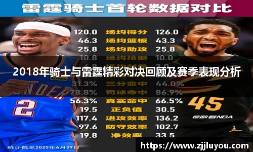 2018年骑士与雷霆精彩对决回顾及赛季表现分析